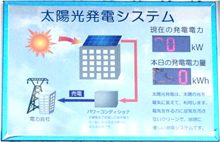 発電表示パネル